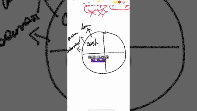 Инструменты, в которые можно инвестировать