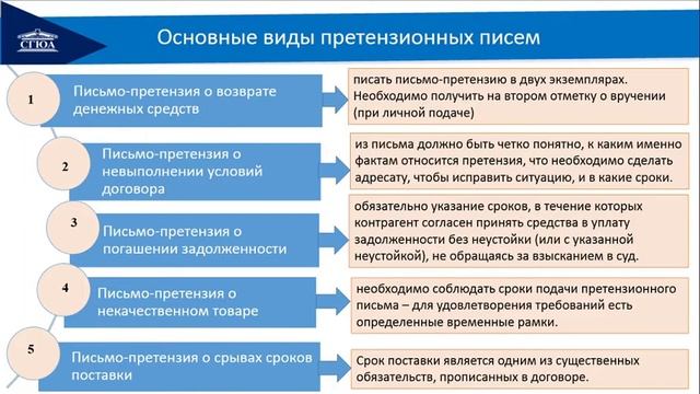 Лекция. Тема 7. Претензионно-исковая документация смотреть онлайн