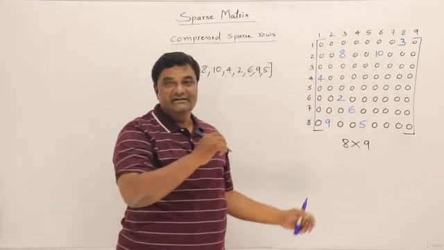 1 Sparse Matrix Representation смотреть онлайн
