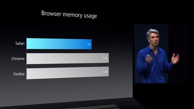 Mac OS X Mavericks DEMO WALKTHROUGH and TOP FEATURES | WWDC 2013 смотреть онлайн