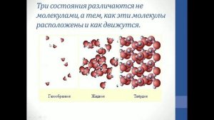 Физика. Объяснение темы "Агрегатные состояния веществ"
