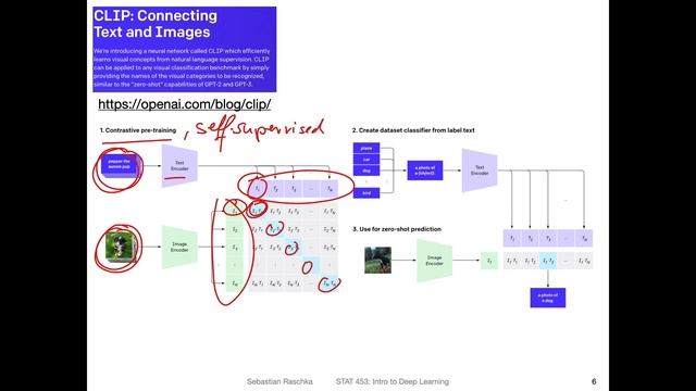 Deep Learning News #2, Feb 6 2021 смотреть онлайн