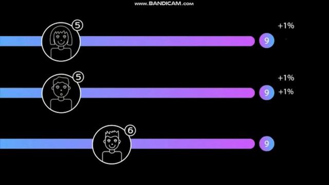 Феноменальный проект ARTERY NETWORK  Мой ЗАРАБОТОК за 2 месяца