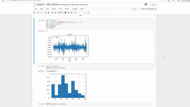 VIZUALISING TIME SERIES STOCK PRICE DATA (LINE PLOT, BOXPLOT, KDE, ACF/PACF PLOTS) смотреть онлайн