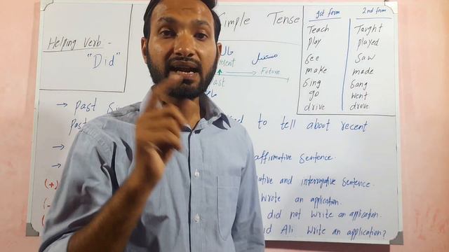 Define Simple past tense | simple past tense grammar | English tenses. смотреть онлайн