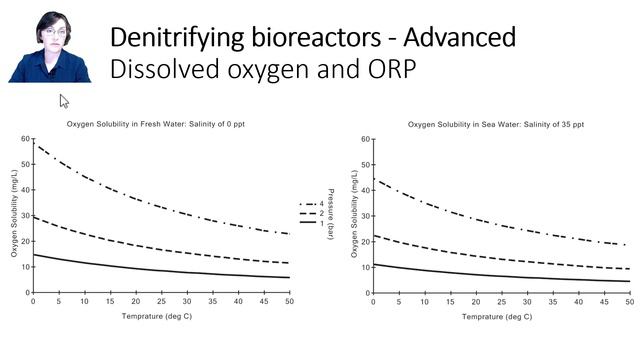 Module 11, Video 1: Dissolved Oxygen and ORP смотреть онлайн