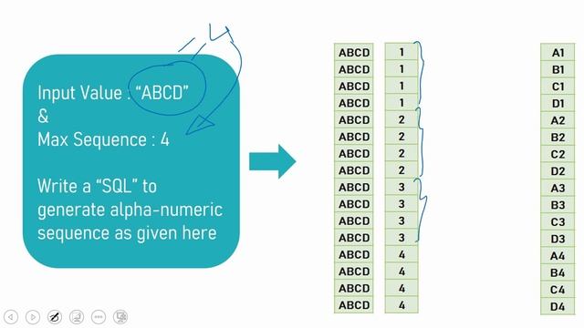Subscriber Comments Reply Video 34 | SQL to generate alphanumeric sequence смотреть онлайн