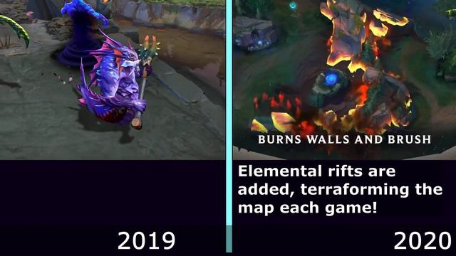 The History of MOBAs. смотреть онлайн