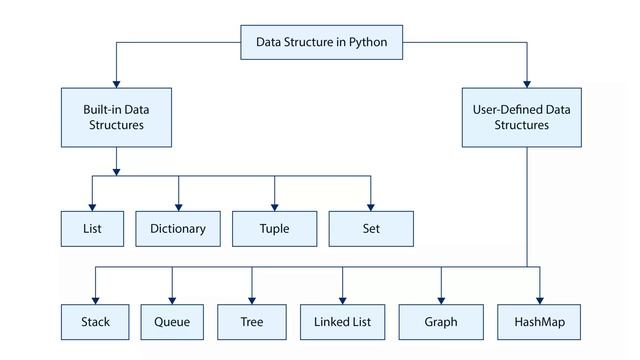"Python Revolution: Unraveling the Best Programming Language of the Future" #python #ai #programer смотреть онлайн