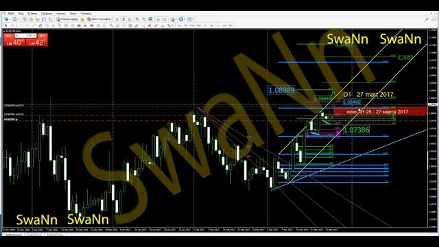 Прогноз EUR/USD 27-31 март 2017г смотреть онлайн