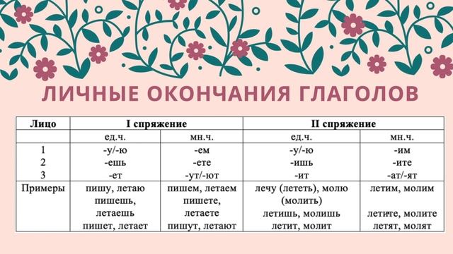 Для чего нужно уметь определять спряжения? - ПРАВИЛО ЗА 2 МИНУТЫ [IrishU] смотреть онлайн