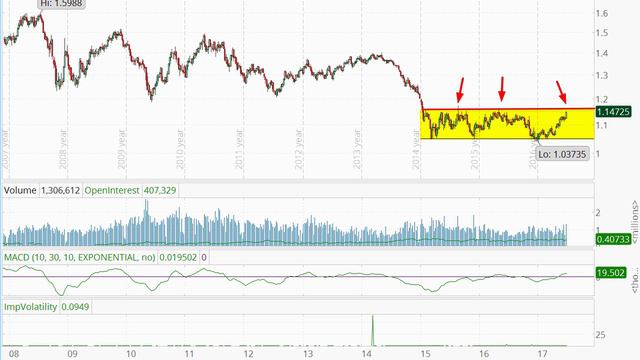 Взгляд на рынок: Нефть отскочила
