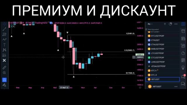 Премиум и Дискаунт цены. Покупай дешево - Продавай дорого. 1% Обучение трейдингу. Смарт Мани смотреть онлайн