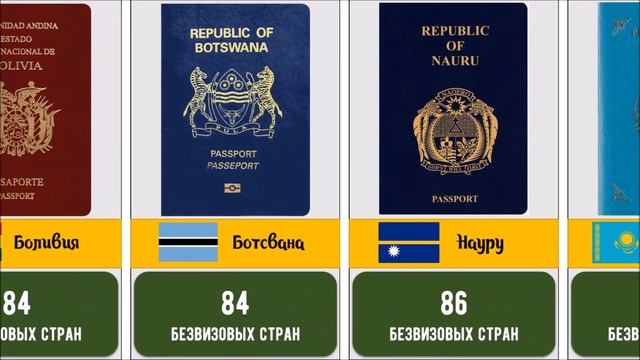 Рейтинг САМЫХ СИЛЬНЫХ ПАСПОРТОВ МИРА на 2022 год! Самые БЕЗВИЗОВЫЕ Страны смотреть онлайн