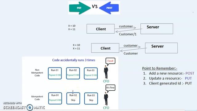 Put Vs Post смотреть онлайн
