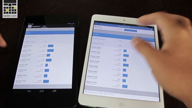 Asus Nexus 7 (2013) Vs IPad Mini - Сравнение Производительности, Многозадачность и Браузеры