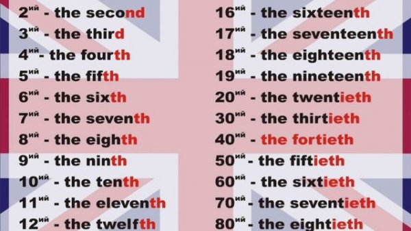 порядковые числительные в английском языке                       (Урок за минуту)