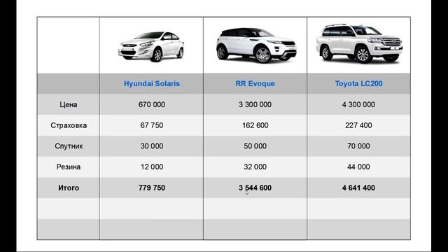Лучшая защита от угона - КАСКО смотреть онлайн