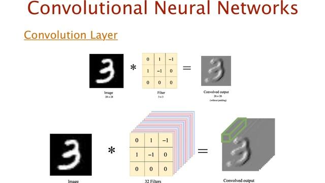 Convolution Neural Networks - EXPLAINED смотреть онлайн
