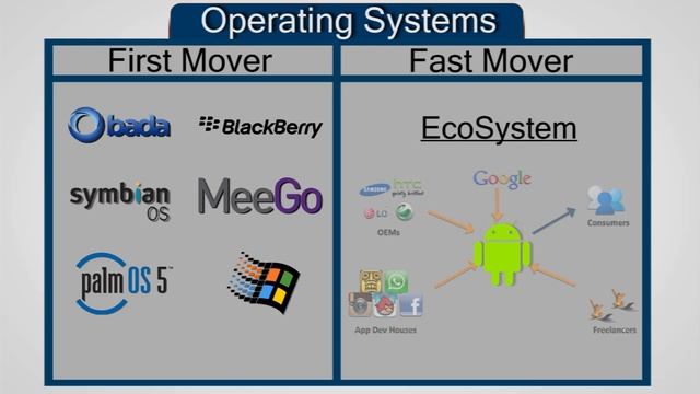 Guaranteed Success with Strategy & Execution by Dr Vivek Bindra смотреть онлайн