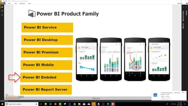 6 main components of Power BI family. смотреть онлайн
