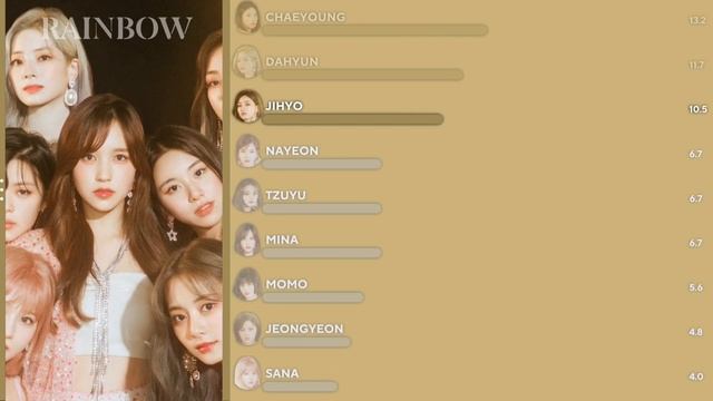 TWICE - RAINBOW (LINE DISTRIBUTION) смотреть онлайн