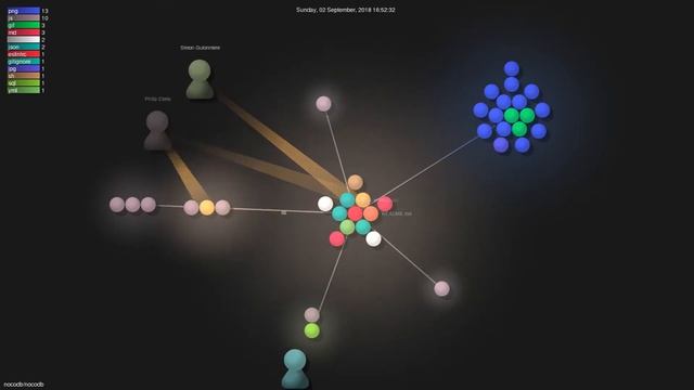 Nocodb/nocodb - Grource Visualisation