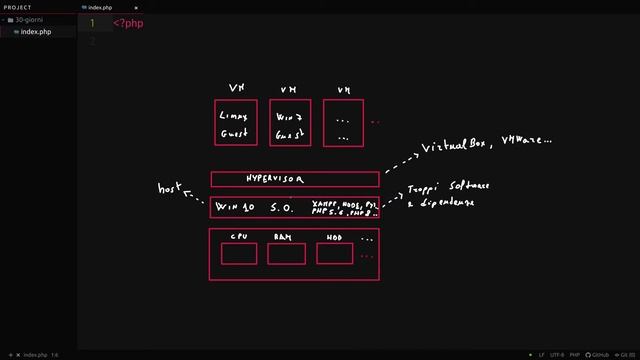 30 giorni di PHP e Laravel | Introduzione a hypervisor, Vagrant e Docker | 20/30 смотреть онлайн