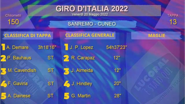 Giro d'Italia 2022 Tappa 13. Arnaud Demare fa tripletta смотреть онлайн
