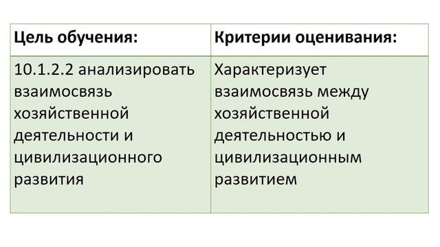 Оседло земледельческий и кочевой тип цивилизации смотреть онлайн
