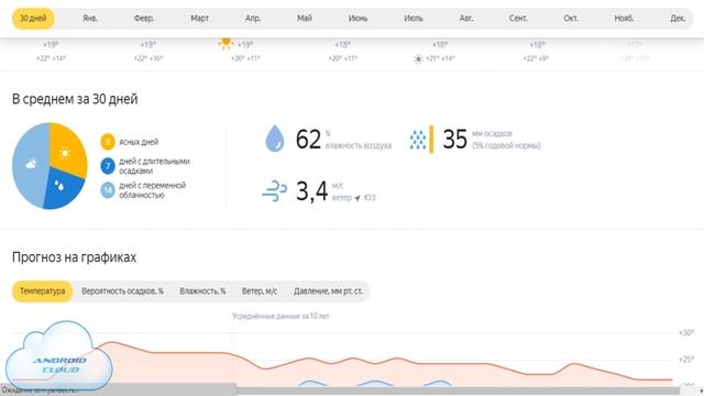 Как увеличить точность прогноза погоды в своём регионе? Обзор Meteum 2.0 от Яндекса смотреть онлайн