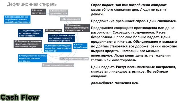 Деньги и инвестиции