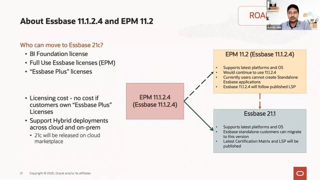 Essbase Today and Tomorrow Roadmap Keynote - Solutions 2020 смотреть онлайн