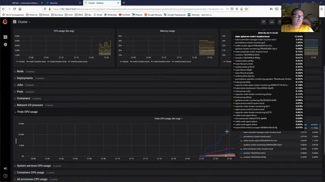 Kubernetes, rancher [2], prometheus operator, сбор метрик. смотреть онлайн