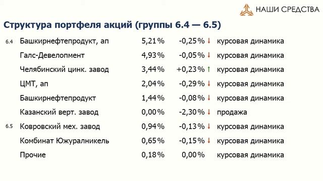 Собственные средства компании. смотреть онлайн