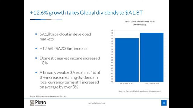 Plato Webinar: 2019 global income insights смотреть онлайн