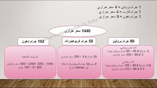 ١٥- كيف تخس 25 كيلو مع الكيتو؟ شرح الكيتو دايت بالتفصيل/ لأول مرة جدول الأكل في الكيتو دايت смотреть онлайн