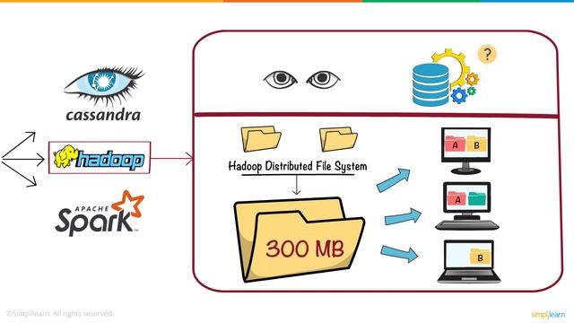 Big Data In 5 Minutes | What Is Big Data?| Big Data Analytics | Big Data Tutorial | Simplilearn смотреть онлайн