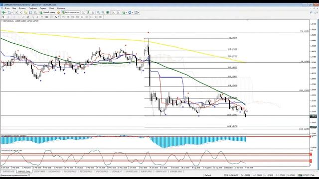 .Онлайн торговля по алертам 4 октября на 30 мин смотреть онлайн