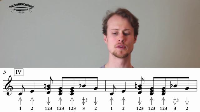 Harmonica Blues Groovy Rhythm - C Harmonica Lesson + Free Harp Tab