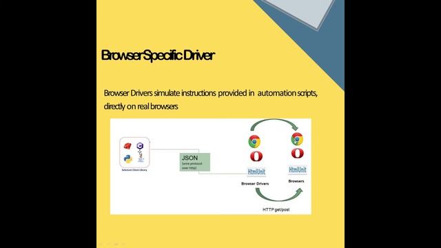 1.Selenium Setup | Selenium WebDriver Architecture | How Selenium Works Internally in Backend смотреть онлайн