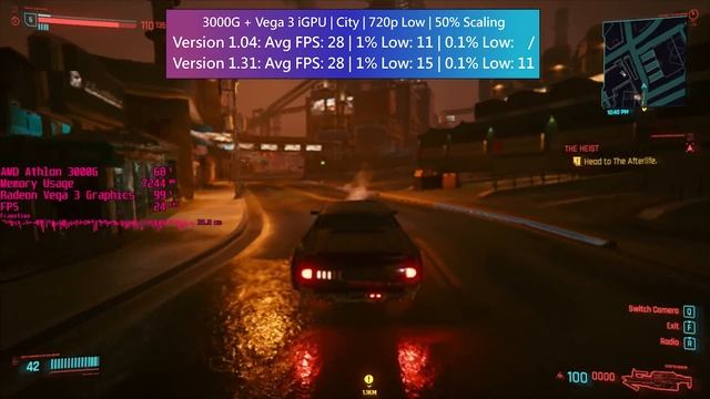 Cyberpunk 2077 - 1 Year Of "Low-End" PC Performance смотреть онлайн
