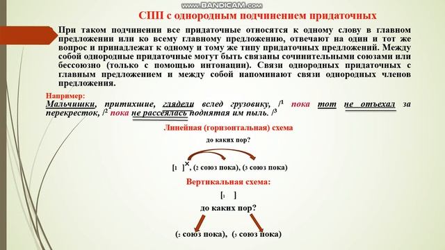 Урок по русскому языку Что такое дилемма СПП с несколькими придаточными смотреть онлайн