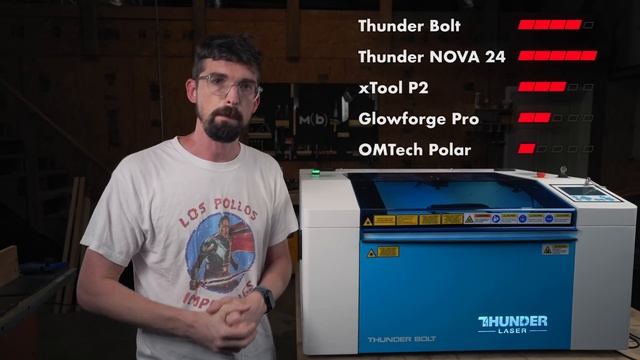 $2K Cheaper, 2X Better? - The Thunder Bolt Desktop Laser смотреть онлайн