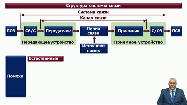 Тургенбаев Досжан Нурмагамбетович 2 ОПРЕДЕЛЕНИЯ И ТЕХНИЧЕСКИЕ ТЕРМИНЫ ЭЛЕКТРОМАГНЕТИЗМА смотреть онлайн