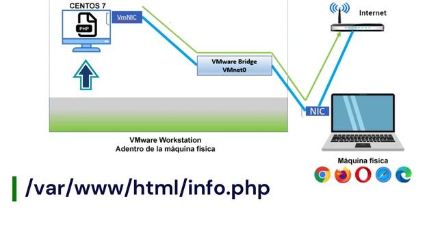 Cómo instalar PHP + Comprobación en Centos 7 ‐ Tutorial paso a paso смотреть онлайн