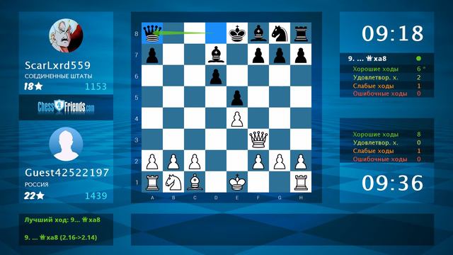 Анализ шахматной партии: Guest42522197 - ScarLxrd559, 1-0 (по ChessFriends.com)