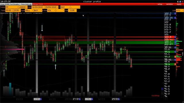 Wall Street Online - покупка продажа цена нефть рубль золото