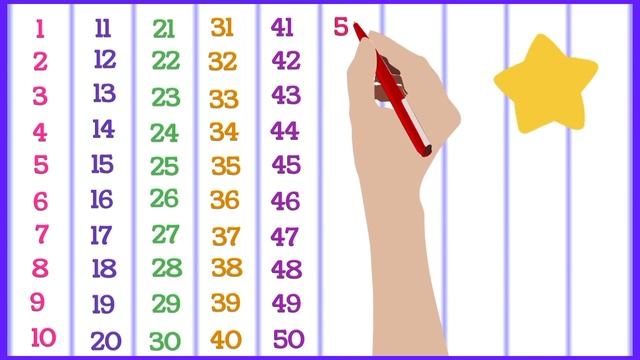Counting World ?| 1 To 100 Counting | Learn To Count | 1 2 3 4 5 6 7 8 9 10 | @CountingKingdom