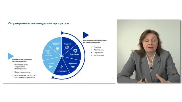 Модуль 4. Основные понятия системы управления персоналом смотреть онлайн